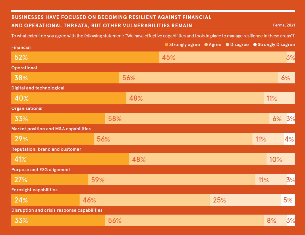 McKinsey and Ferma Study