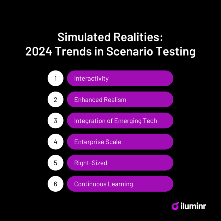 Simulated Realities Exploring 2024 Trends in Scenario Testing