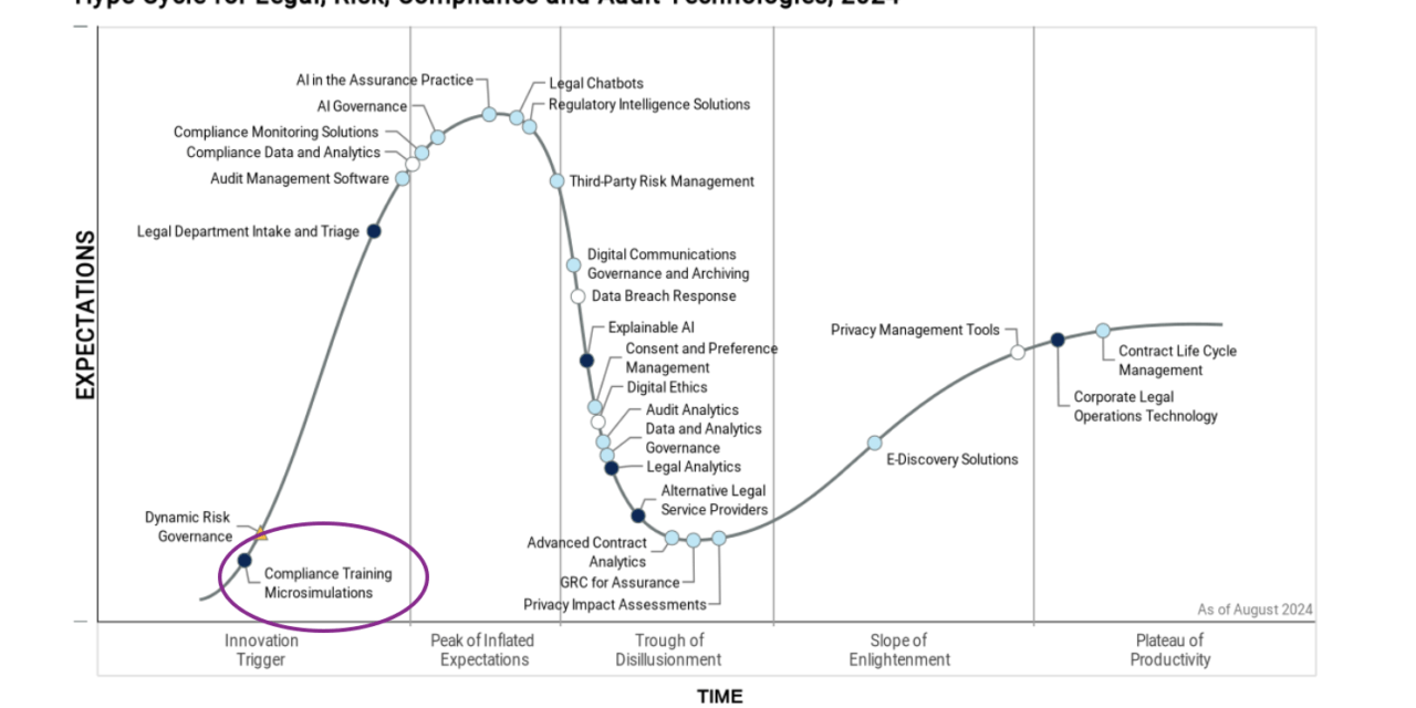 Microsimulations: Illuminating the Future of Compliance Training