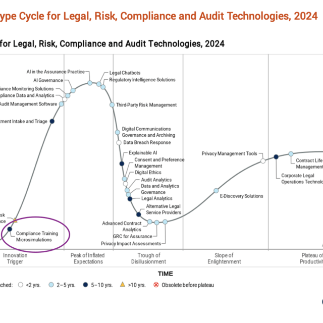 Microsimulations: Illuminating the Future of Compliance Training