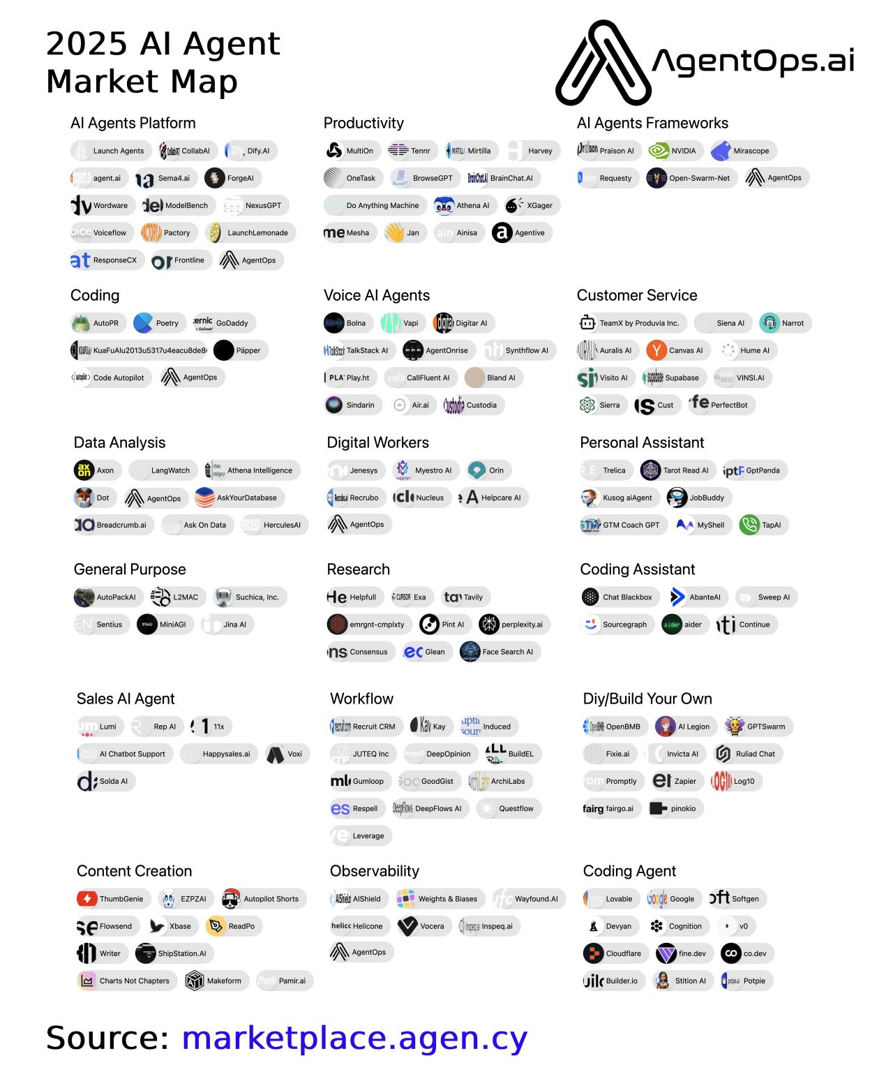 Agentic AI Market Map