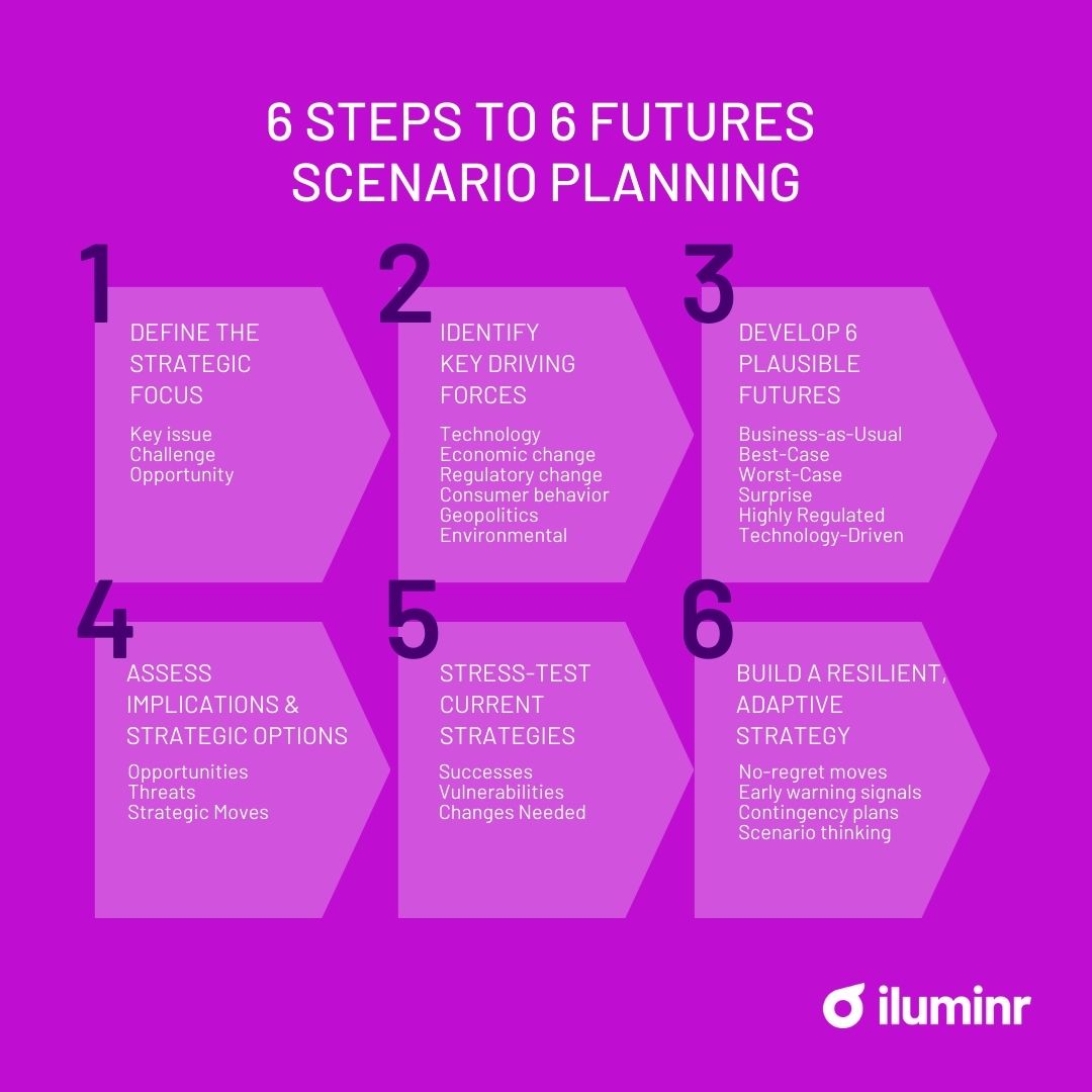 Scenario Trends