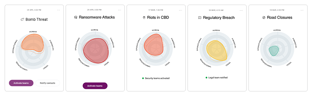 iluminr Event and Impact Dashboard