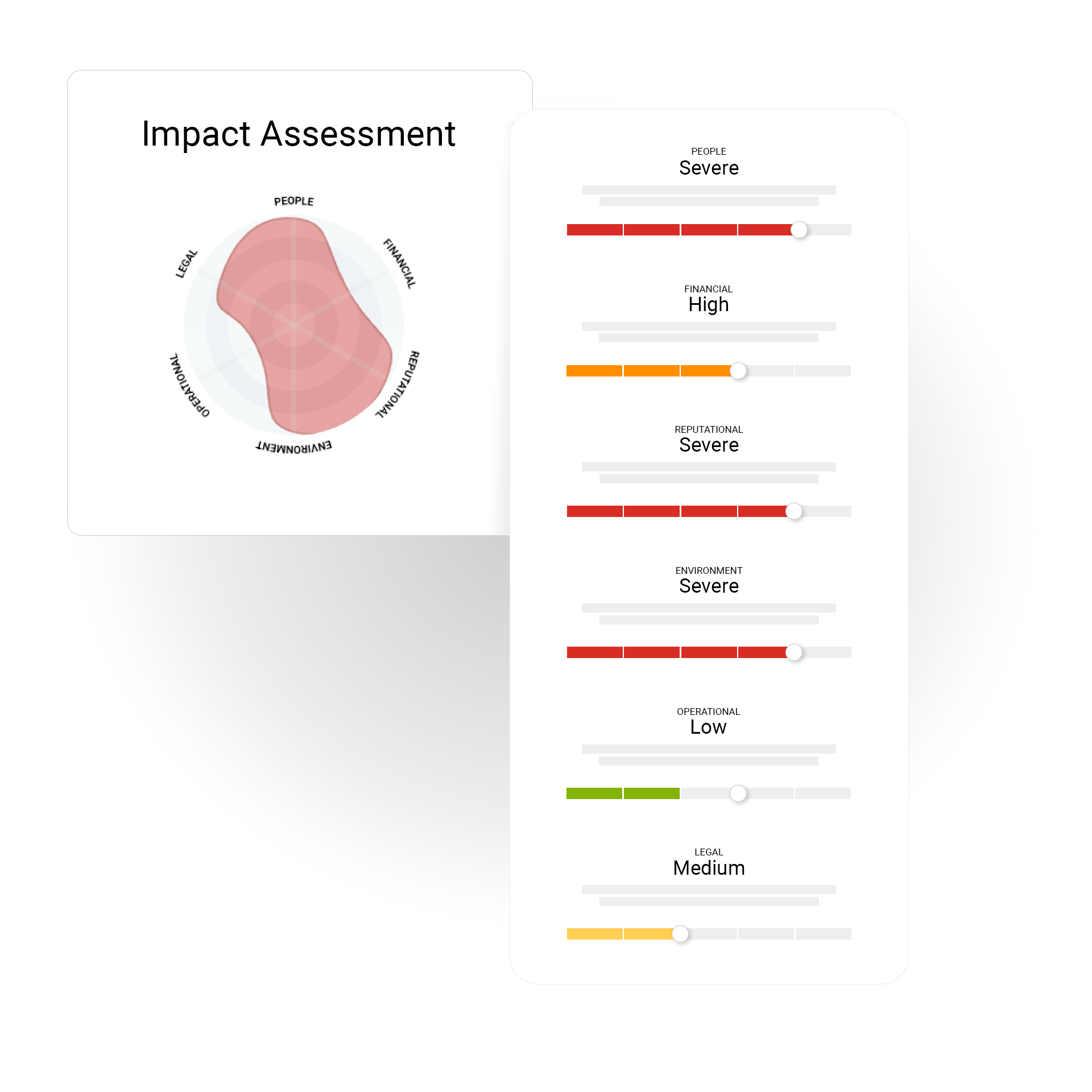 Impact assessment